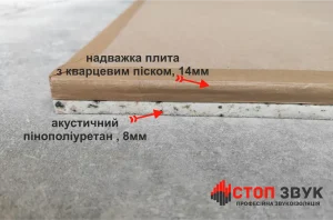 Стозвук Ф22 панель для для звукоізоляції підлоги стукрутра описана детально