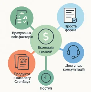 Плюсы калькулятора звукоизоляции