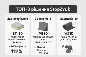 Рішення Стопзвук акустичні панелі